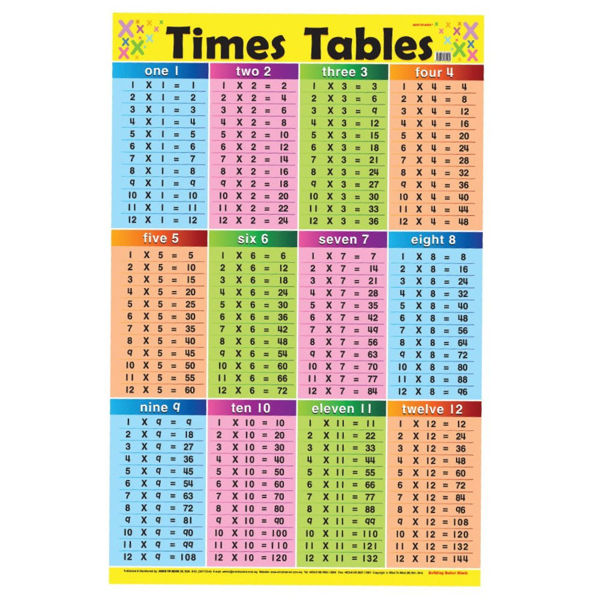 Picture of Educational Chart Times Tables
